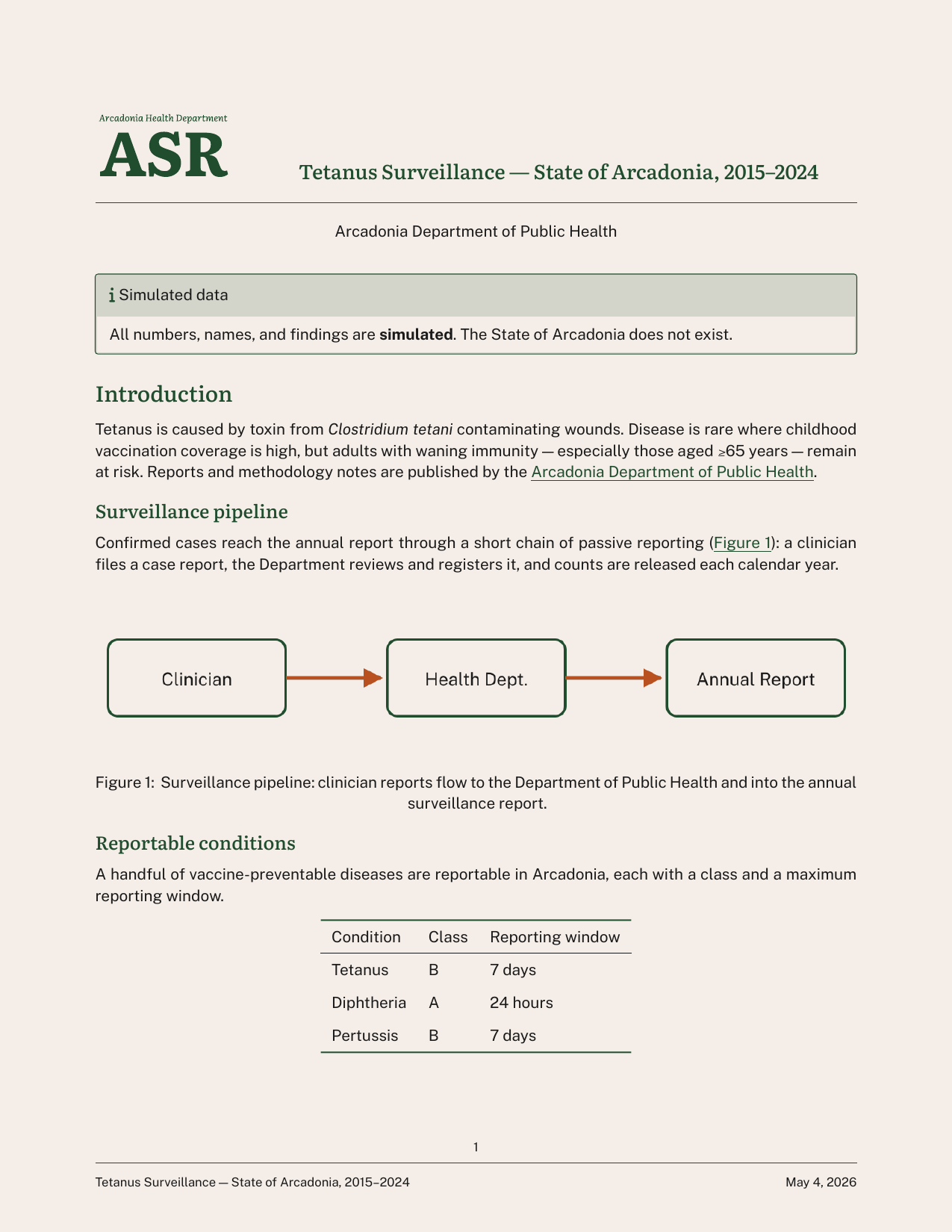 Preview of PDF output showing a header with the Arcadonia Health Department seal and report title, and a footer with page number and report generation date.
