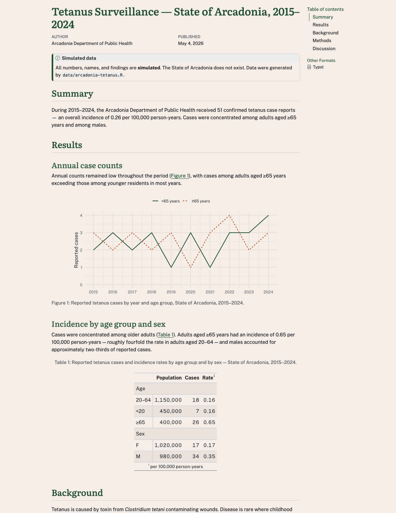 HTML preview of the branded tetanus surveillance report.