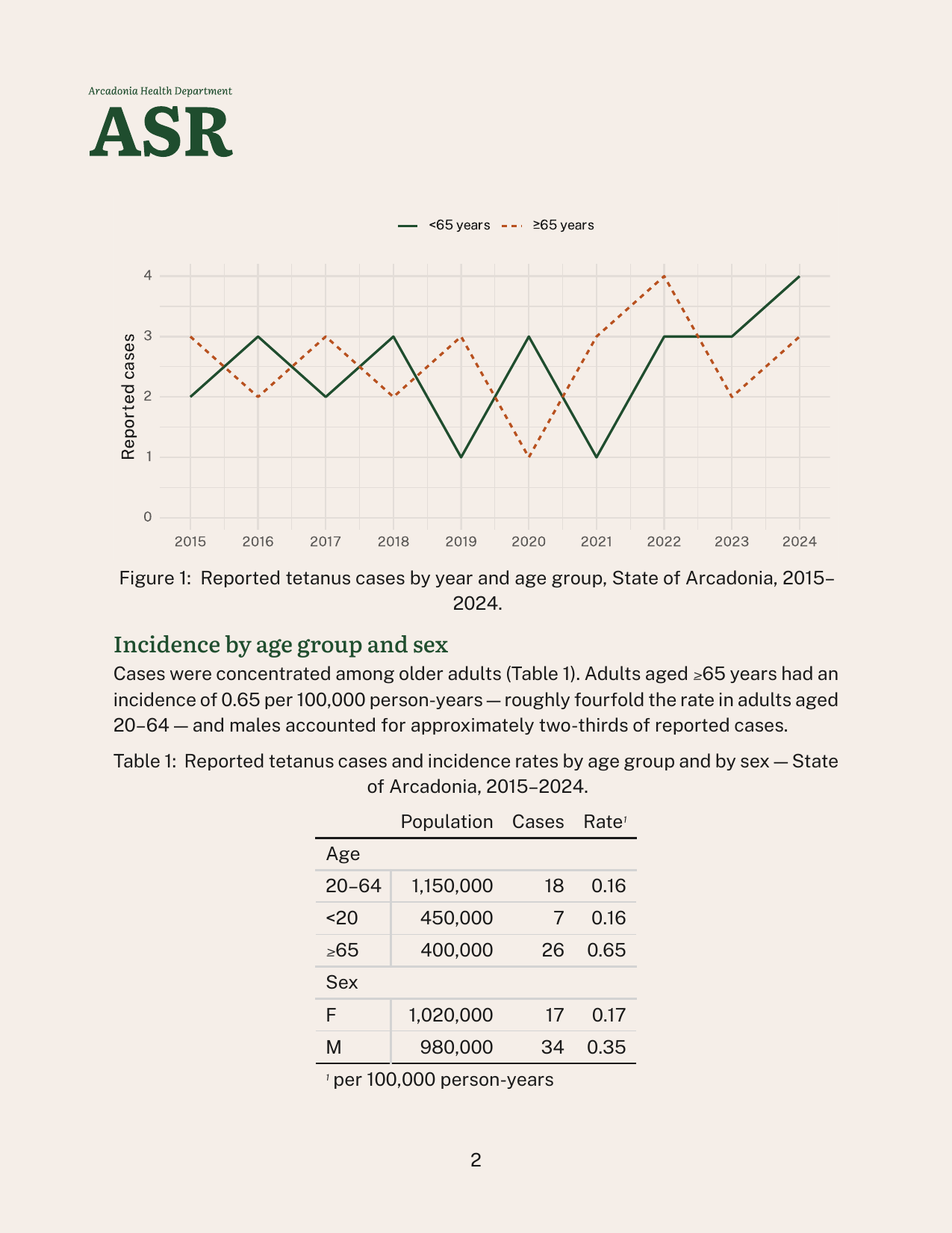 PDF preview of the branded tetanus surveillance report.