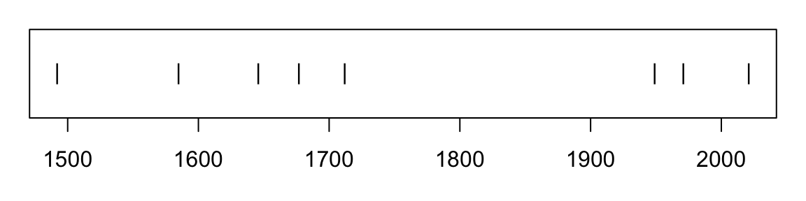 An event plot of the years of the last 8 eruptions on La Palma.