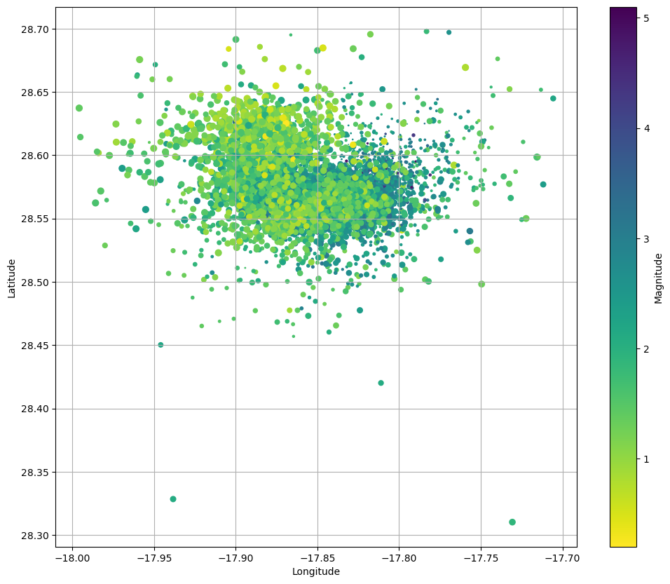 A scatterplot of earthquake locations plotting latitude  against longitude.