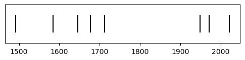 An event plot of the years of the last 8 eruptions on La Palma.