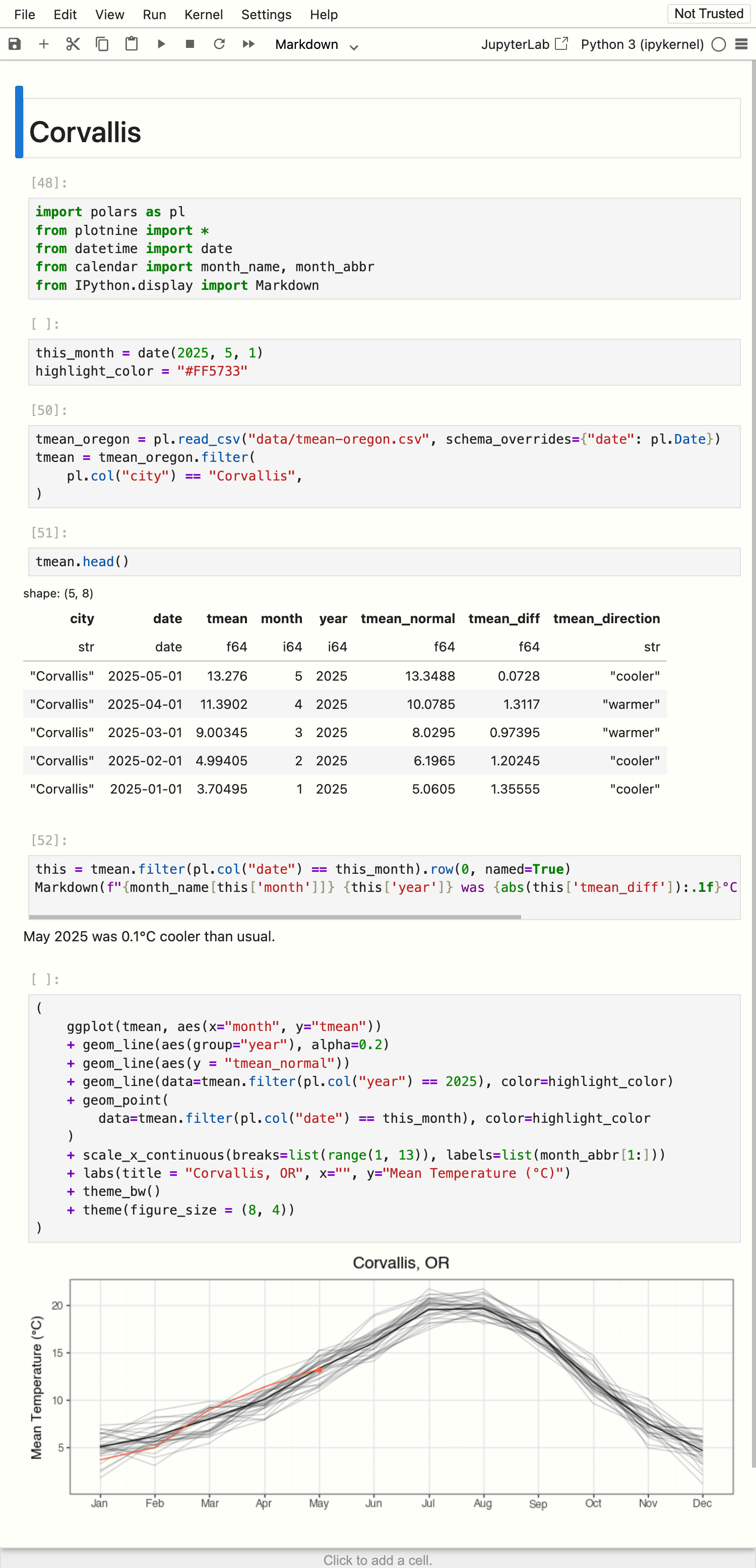 The `corvallis.ipynb` notebook open in JupyterNotebook. Notebook contains the heading Corvallis, code cells, markdown output and a plot.