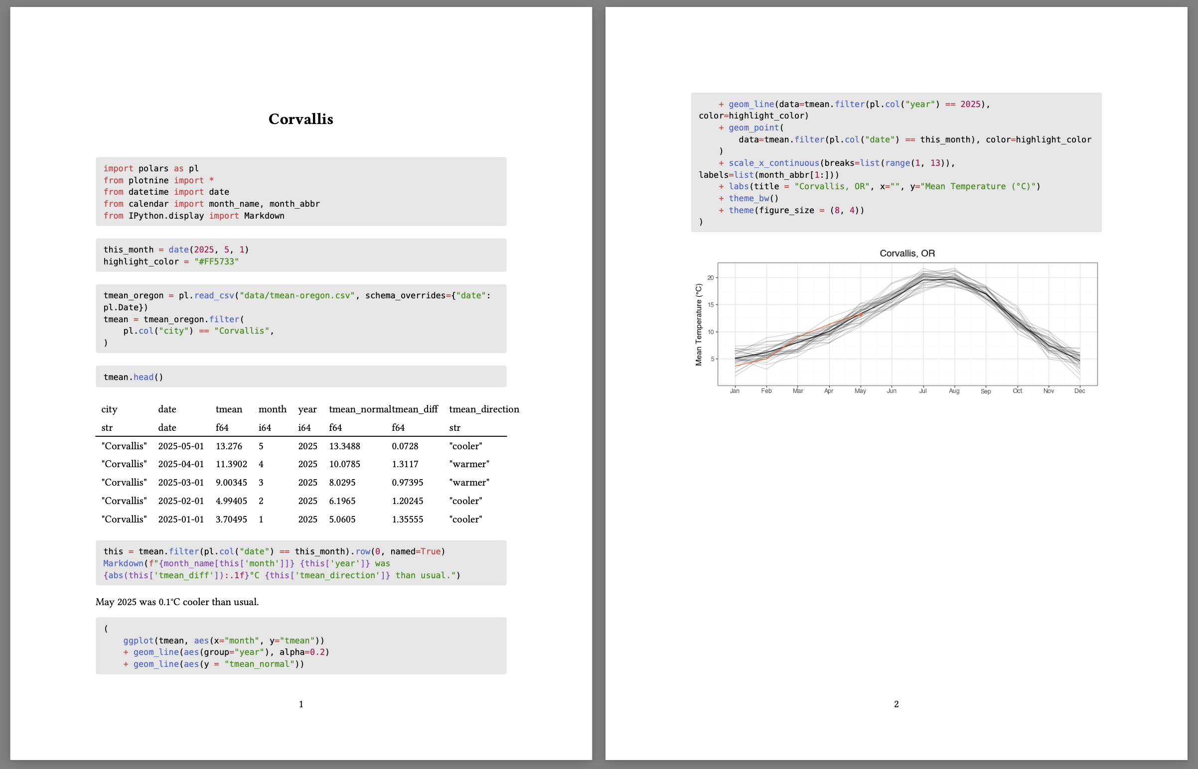 The `corvallis.ipynb` notebook rendered by Quarto to `docx`. 